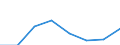 KN 72113039 /Exporte /Einheit = Preise (Euro/Tonne) /Partnerland: Oesterreich /Meldeland: Eur27 /72113039:Flacherzeugnisse aus Eisen Oder Nichtlegiertem Stahl, mit Einer Breite von =< 500 mm, nur Kaltgewalzt, Weder Plattiert Noch Ueberzogen, mit Einer Dicke von < 3 mm und Einer Mindeststreckgrenze von 275 mpa Oder mit Einer Dicke von >= 3 mm und Einer Mindeststreckgrenze von 355 Mpa, mit Einem Kohlenstoffgehalt von < 0,25 ght (Ausg. Elektrobaender)