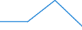 KN 72113039 /Exporte /Einheit = Preise (Euro/Tonne) /Partnerland: Sowjetunion /Meldeland: Eur27 /72113039:Flacherzeugnisse aus Eisen Oder Nichtlegiertem Stahl, mit Einer Breite von =< 500 mm, nur Kaltgewalzt, Weder Plattiert Noch Ueberzogen, mit Einer Dicke von < 3 mm und Einer Mindeststreckgrenze von 275 mpa Oder mit Einer Dicke von >= 3 mm und Einer Mindeststreckgrenze von 355 Mpa, mit Einem Kohlenstoffgehalt von < 0,25 ght (Ausg. Elektrobaender)