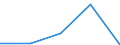 KN 72113039 /Exporte /Einheit = Preise (Euro/Tonne) /Partnerland: Tschechoslow /Meldeland: Eur27 /72113039:Flacherzeugnisse aus Eisen Oder Nichtlegiertem Stahl, mit Einer Breite von =< 500 mm, nur Kaltgewalzt, Weder Plattiert Noch Ueberzogen, mit Einer Dicke von < 3 mm und Einer Mindeststreckgrenze von 275 mpa Oder mit Einer Dicke von >= 3 mm und Einer Mindeststreckgrenze von 355 Mpa, mit Einem Kohlenstoffgehalt von < 0,25 ght (Ausg. Elektrobaender)