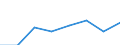 CN 72113039 /Exports /Unit = Prices (Euro/ton) /Partner: Hungary /Reporter: Eur27 /72113039:Flat-rolled Products of Iron or Non-alloy Steel, of a Width of <= 500 mm, Simply Cold-rolled, of a Thickness of < 3 mm and Having a Minimum Yield Point of 275 mpa or of a Thickness of >= 3 mm, and Having a Minimum Yield Point of 355 Mpa, Containing by Weight < 0,25% of Carbon (Excl. `electrical`)