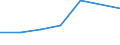 KN 72113039 /Exporte /Einheit = Preise (Euro/Tonne) /Partnerland: Rumaenien /Meldeland: Eur27 /72113039:Flacherzeugnisse aus Eisen Oder Nichtlegiertem Stahl, mit Einer Breite von =< 500 mm, nur Kaltgewalzt, Weder Plattiert Noch Ueberzogen, mit Einer Dicke von < 3 mm und Einer Mindeststreckgrenze von 275 mpa Oder mit Einer Dicke von >= 3 mm und Einer Mindeststreckgrenze von 355 Mpa, mit Einem Kohlenstoffgehalt von < 0,25 ght (Ausg. Elektrobaender)