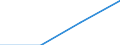 KN 72113039 /Exporte /Einheit = Preise (Euro/Tonne) /Partnerland: Russland /Meldeland: Eur27 /72113039:Flacherzeugnisse aus Eisen Oder Nichtlegiertem Stahl, mit Einer Breite von =< 500 mm, nur Kaltgewalzt, Weder Plattiert Noch Ueberzogen, mit Einer Dicke von < 3 mm und Einer Mindeststreckgrenze von 275 mpa Oder mit Einer Dicke von >= 3 mm und Einer Mindeststreckgrenze von 355 Mpa, mit Einem Kohlenstoffgehalt von < 0,25 ght (Ausg. Elektrobaender)