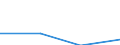 KN 72113039 /Exporte /Einheit = Preise (Euro/Tonne) /Partnerland: Slowenien /Meldeland: Eur27 /72113039:Flacherzeugnisse aus Eisen Oder Nichtlegiertem Stahl, mit Einer Breite von =< 500 mm, nur Kaltgewalzt, Weder Plattiert Noch Ueberzogen, mit Einer Dicke von < 3 mm und Einer Mindeststreckgrenze von 275 mpa Oder mit Einer Dicke von >= 3 mm und Einer Mindeststreckgrenze von 355 Mpa, mit Einem Kohlenstoffgehalt von < 0,25 ght (Ausg. Elektrobaender)