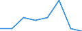 KN 72113039 /Exporte /Einheit = Preise (Euro/Tonne) /Partnerland: Tunesien /Meldeland: Eur27 /72113039:Flacherzeugnisse aus Eisen Oder Nichtlegiertem Stahl, mit Einer Breite von =< 500 mm, nur Kaltgewalzt, Weder Plattiert Noch Ueberzogen, mit Einer Dicke von < 3 mm und Einer Mindeststreckgrenze von 275 mpa Oder mit Einer Dicke von >= 3 mm und Einer Mindeststreckgrenze von 355 Mpa, mit Einem Kohlenstoffgehalt von < 0,25 ght (Ausg. Elektrobaender)