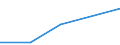 KN 72113039 /Exporte /Einheit = Preise (Euro/Tonne) /Partnerland: Sierra Leone /Meldeland: Eur27 /72113039:Flacherzeugnisse aus Eisen Oder Nichtlegiertem Stahl, mit Einer Breite von =< 500 mm, nur Kaltgewalzt, Weder Plattiert Noch Ueberzogen, mit Einer Dicke von < 3 mm und Einer Mindeststreckgrenze von 275 mpa Oder mit Einer Dicke von >= 3 mm und Einer Mindeststreckgrenze von 355 Mpa, mit Einem Kohlenstoffgehalt von < 0,25 ght (Ausg. Elektrobaender)