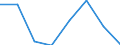 KN 72113039 /Exporte /Einheit = Preise (Euro/Tonne) /Partnerland: Ghana /Meldeland: Eur27 /72113039:Flacherzeugnisse aus Eisen Oder Nichtlegiertem Stahl, mit Einer Breite von =< 500 mm, nur Kaltgewalzt, Weder Plattiert Noch Ueberzogen, mit Einer Dicke von < 3 mm und Einer Mindeststreckgrenze von 275 mpa Oder mit Einer Dicke von >= 3 mm und Einer Mindeststreckgrenze von 355 Mpa, mit Einem Kohlenstoffgehalt von < 0,25 ght (Ausg. Elektrobaender)