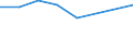 KN 72113039 /Exporte /Einheit = Preise (Euro/Tonne) /Partnerland: Gabun /Meldeland: Eur27 /72113039:Flacherzeugnisse aus Eisen Oder Nichtlegiertem Stahl, mit Einer Breite von =< 500 mm, nur Kaltgewalzt, Weder Plattiert Noch Ueberzogen, mit Einer Dicke von < 3 mm und Einer Mindeststreckgrenze von 275 mpa Oder mit Einer Dicke von >= 3 mm und Einer Mindeststreckgrenze von 355 Mpa, mit Einem Kohlenstoffgehalt von < 0,25 ght (Ausg. Elektrobaender)