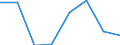 KN 72113039 /Exporte /Einheit = Preise (Euro/Tonne) /Partnerland: Kongo /Meldeland: Eur27 /72113039:Flacherzeugnisse aus Eisen Oder Nichtlegiertem Stahl, mit Einer Breite von =< 500 mm, nur Kaltgewalzt, Weder Plattiert Noch Ueberzogen, mit Einer Dicke von < 3 mm und Einer Mindeststreckgrenze von 275 mpa Oder mit Einer Dicke von >= 3 mm und Einer Mindeststreckgrenze von 355 Mpa, mit Einem Kohlenstoffgehalt von < 0,25 ght (Ausg. Elektrobaender)