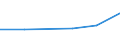 CN 72113039 /Exports /Unit = Prices (Euro/ton) /Partner: Rwanda /Reporter: Eur27 /72113039:Flat-rolled Products of Iron or Non-alloy Steel, of a Width of <= 500 mm, Simply Cold-rolled, of a Thickness of < 3 mm and Having a Minimum Yield Point of 275 mpa or of a Thickness of >= 3 mm, and Having a Minimum Yield Point of 355 Mpa, Containing by Weight < 0,25% of Carbon (Excl. `electrical`)