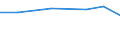 KN 72113039 /Exporte /Einheit = Preise (Euro/Tonne) /Partnerland: Aethiopien /Meldeland: Eur27 /72113039:Flacherzeugnisse aus Eisen Oder Nichtlegiertem Stahl, mit Einer Breite von =< 500 mm, nur Kaltgewalzt, Weder Plattiert Noch Ueberzogen, mit Einer Dicke von < 3 mm und Einer Mindeststreckgrenze von 275 mpa Oder mit Einer Dicke von >= 3 mm und Einer Mindeststreckgrenze von 355 Mpa, mit Einem Kohlenstoffgehalt von < 0,25 ght (Ausg. Elektrobaender)