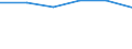 KN 72113039 /Exporte /Einheit = Preise (Euro/Tonne) /Partnerland: Honduras /Meldeland: Eur27 /72113039:Flacherzeugnisse aus Eisen Oder Nichtlegiertem Stahl, mit Einer Breite von =< 500 mm, nur Kaltgewalzt, Weder Plattiert Noch Ueberzogen, mit Einer Dicke von < 3 mm und Einer Mindeststreckgrenze von 275 mpa Oder mit Einer Dicke von >= 3 mm und Einer Mindeststreckgrenze von 355 Mpa, mit Einem Kohlenstoffgehalt von < 0,25 ght (Ausg. Elektrobaender)