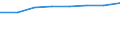 KN 72113039 /Exporte /Einheit = Preise (Euro/Tonne) /Partnerland: El Salvador /Meldeland: Eur27 /72113039:Flacherzeugnisse aus Eisen Oder Nichtlegiertem Stahl, mit Einer Breite von =< 500 mm, nur Kaltgewalzt, Weder Plattiert Noch Ueberzogen, mit Einer Dicke von < 3 mm und Einer Mindeststreckgrenze von 275 mpa Oder mit Einer Dicke von >= 3 mm und Einer Mindeststreckgrenze von 355 Mpa, mit Einem Kohlenstoffgehalt von < 0,25 ght (Ausg. Elektrobaender)