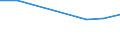 KN 72113039 /Exporte /Einheit = Preise (Euro/Tonne) /Partnerland: Kuba /Meldeland: Eur27 /72113039:Flacherzeugnisse aus Eisen Oder Nichtlegiertem Stahl, mit Einer Breite von =< 500 mm, nur Kaltgewalzt, Weder Plattiert Noch Ueberzogen, mit Einer Dicke von < 3 mm und Einer Mindeststreckgrenze von 275 mpa Oder mit Einer Dicke von >= 3 mm und Einer Mindeststreckgrenze von 355 Mpa, mit Einem Kohlenstoffgehalt von < 0,25 ght (Ausg. Elektrobaender)