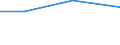 KN 72113039 /Exporte /Einheit = Preise (Euro/Tonne) /Partnerland: Jamaika /Meldeland: Eur27 /72113039:Flacherzeugnisse aus Eisen Oder Nichtlegiertem Stahl, mit Einer Breite von =< 500 mm, nur Kaltgewalzt, Weder Plattiert Noch Ueberzogen, mit Einer Dicke von < 3 mm und Einer Mindeststreckgrenze von 275 mpa Oder mit Einer Dicke von >= 3 mm und Einer Mindeststreckgrenze von 355 Mpa, mit Einem Kohlenstoffgehalt von < 0,25 ght (Ausg. Elektrobaender)