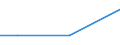 KN 72113039 /Exporte /Einheit = Preise (Euro/Tonne) /Partnerland: Kolumbien /Meldeland: Eur27 /72113039:Flacherzeugnisse aus Eisen Oder Nichtlegiertem Stahl, mit Einer Breite von =< 500 mm, nur Kaltgewalzt, Weder Plattiert Noch Ueberzogen, mit Einer Dicke von < 3 mm und Einer Mindeststreckgrenze von 275 mpa Oder mit Einer Dicke von >= 3 mm und Einer Mindeststreckgrenze von 355 Mpa, mit Einem Kohlenstoffgehalt von < 0,25 ght (Ausg. Elektrobaender)