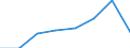 CN 72113050 /Exports /Unit = Prices (Euro/ton) /Partner: Denmark /Reporter: Eur27 /72113050:Flat-rolled Products of Iron or Non-alloy Steel, of a Width of <= 500 mm, Simply Cold-rolled, of a Thickness of < 3 mm and Having a Minimum Yield Point of 275 mpa or of a Thickness of >= 3 mm, and Having a Minimum Yield Point of 355 Mpa, Containing by Weight >= 0,25% but < 0,6% of Carbon