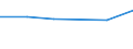 CN 72113050 /Exports /Unit = Prices (Euro/ton) /Partner: South Africa /Reporter: Eur27 /72113050:Flat-rolled Products of Iron or Non-alloy Steel, of a Width of <= 500 mm, Simply Cold-rolled, of a Thickness of < 3 mm and Having a Minimum Yield Point of 275 mpa or of a Thickness of >= 3 mm, and Having a Minimum Yield Point of 355 Mpa, Containing by Weight >= 0,25% but < 0,6% of Carbon