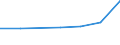 CN 72113050 /Exports /Unit = Prices (Euro/ton) /Partner: Iran /Reporter: Eur27 /72113050:Flat-rolled Products of Iron or Non-alloy Steel, of a Width of <= 500 mm, Simply Cold-rolled, of a Thickness of < 3 mm and Having a Minimum Yield Point of 275 mpa or of a Thickness of >= 3 mm, and Having a Minimum Yield Point of 355 Mpa, Containing by Weight >= 0,25% but < 0,6% of Carbon