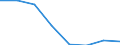 CN 72113090 /Exports /Unit = Prices (Euro/ton) /Partner: Belgium/Luxembourg /Reporter: Eur27 /72113090:Flat-rolled Products of Iron or Non-alloy Steel, of a Width of <= 500 mm, Simply Cold-rolled, of a Thickness of < 3 mm and Having a Minimum Yield Point of 275 mpa or of a Thickness of >= 3 mm, and Having a Minimum Yield Point of 355 Mpa, Containing by Weight >= 0,6% of Carbon