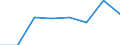 CN 72113090 /Exports /Unit = Prices (Euro/ton) /Partner: Reunion /Reporter: Eur27 /72113090:Flat-rolled Products of Iron or Non-alloy Steel, of a Width of <= 500 mm, Simply Cold-rolled, of a Thickness of < 3 mm and Having a Minimum Yield Point of 275 mpa or of a Thickness of >= 3 mm, and Having a Minimum Yield Point of 355 Mpa, Containing by Weight >= 0,6% of Carbon