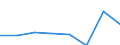 KN 72114110 /Exporte /Einheit = Preise (Euro/Tonne) /Partnerland: Niederlande /Meldeland: Eur27 /72114110:Flacherzeugnisse aus Eisen Oder Nichtlegiertem Stahl, mit Einer Breite von > 500 mm, Jedoch < 600 mm, nur Kaltgewalzt, Weder Plattiert Noch Ueberzogen, mit Einem Kohlenstoffgehalt von < 0,25 ght 'egks' (Ausg. mit Einer Dicke von < 3 mm und Einer Mindeststreckgrenze von 275 mpa Oder mit Einer Dicke von >= 3 mm und Einer Mindeststreckgrenze von 355 Mpa)