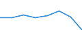 CN 72114110 /Exports /Unit = Prices (Euro/ton) /Partner: United Kingdom /Reporter: Eur27 /72114110:Flat-rolled Products of Iron or Non-alloy Steel, of a Width > 500 mm and < 600 mm, not Further Worked Than Cold-rolled `cold-reduced`, Containing by Weight < 0,25% of Carbon `ecsc` (Excl. Those of a Thickness < 3 mm and Having a Minimum Yield Point of 275 Mpa, or of a Thickness >= 3 mm and Having a Minimum Yield Point of 355 Mpa)