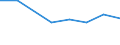 CN 72114110 /Exports /Unit = Prices (Euro/ton) /Partner: Greece /Reporter: Eur27 /72114110:Flat-rolled Products of Iron or Non-alloy Steel, of a Width > 500 mm and < 600 mm, not Further Worked Than Cold-rolled `cold-reduced`, Containing by Weight < 0,25% of Carbon `ecsc` (Excl. Those of a Thickness < 3 mm and Having a Minimum Yield Point of 275 Mpa, or of a Thickness >= 3 mm and Having a Minimum Yield Point of 355 Mpa)