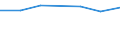 CN 72114110 /Exports /Unit = Prices (Euro/ton) /Partner: Bulgaria /Reporter: Eur27 /72114110:Flat-rolled Products of Iron or Non-alloy Steel, of a Width > 500 mm and < 600 mm, not Further Worked Than Cold-rolled `cold-reduced`, Containing by Weight < 0,25% of Carbon `ecsc` (Excl. Those of a Thickness < 3 mm and Having a Minimum Yield Point of 275 Mpa, or of a Thickness >= 3 mm and Having a Minimum Yield Point of 355 Mpa)