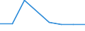 CN 72114110 /Exports /Unit = Prices (Euro/ton) /Partner: Cyprus /Reporter: Eur27 /72114110:Flat-rolled Products of Iron or Non-alloy Steel, of a Width > 500 mm and < 600 mm, not Further Worked Than Cold-rolled `cold-reduced`, Containing by Weight < 0,25% of Carbon `ecsc` (Excl. Those of a Thickness < 3 mm and Having a Minimum Yield Point of 275 Mpa, or of a Thickness >= 3 mm and Having a Minimum Yield Point of 355 Mpa)