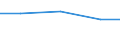 CN 72114110 /Exports /Unit = Prices (Euro/ton) /Partner: Oman /Reporter: Eur27 /72114110:Flat-rolled Products of Iron or Non-alloy Steel, of a Width > 500 mm and < 600 mm, not Further Worked Than Cold-rolled `cold-reduced`, Containing by Weight < 0,25% of Carbon `ecsc` (Excl. Those of a Thickness < 3 mm and Having a Minimum Yield Point of 275 Mpa, or of a Thickness >= 3 mm and Having a Minimum Yield Point of 355 Mpa)