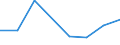 CN 72114110 /Exports /Unit = Prices (Euro/ton) /Partner: Pakistan /Reporter: Eur27 /72114110:Flat-rolled Products of Iron or Non-alloy Steel, of a Width > 500 mm and < 600 mm, not Further Worked Than Cold-rolled `cold-reduced`, Containing by Weight < 0,25% of Carbon `ecsc` (Excl. Those of a Thickness < 3 mm and Having a Minimum Yield Point of 275 Mpa, or of a Thickness >= 3 mm and Having a Minimum Yield Point of 355 Mpa)