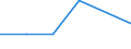 CN 72114110 /Exports /Unit = Prices (Euro/ton) /Partner: Thailand /Reporter: Eur27 /72114110:Flat-rolled Products of Iron or Non-alloy Steel, of a Width > 500 mm and < 600 mm, not Further Worked Than Cold-rolled `cold-reduced`, Containing by Weight < 0,25% of Carbon `ecsc` (Excl. Those of a Thickness < 3 mm and Having a Minimum Yield Point of 275 Mpa, or of a Thickness >= 3 mm and Having a Minimum Yield Point of 355 Mpa)