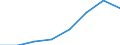 KN 72114191 /Exporte /Einheit = Preise (Euro/Tonne) /Partnerland: Belgien/Luxemburg /Meldeland: Eur27 /72114191:Flacherzeugnisse aus Eisen Oder Nichtlegiertem Stahl, mit Einer Breite von =< 500 mm, nur Kaltgewalzt, Weder Plattiert Noch Ueberzogen, mit Einem Kohlenstoffgehalt von < 0,25 Ght, in Rollen 'coils', zum Herstellen von Weissblechbaendern 'egks' (Ausg. mit Einer Dicke von < 3 mm und Einer Mindeststreckgrenze von 275 mpa Oder mit Einer Dicke von >= 3 mm und Einer Mindeststreckgrenze von 355 Mpa)