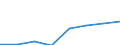 KN 72114191 /Exporte /Einheit = Preise (Euro/Tonne) /Partnerland: Niederlande /Meldeland: Eur27 /72114191:Flacherzeugnisse aus Eisen Oder Nichtlegiertem Stahl, mit Einer Breite von =< 500 mm, nur Kaltgewalzt, Weder Plattiert Noch Ueberzogen, mit Einem Kohlenstoffgehalt von < 0,25 Ght, in Rollen 'coils', zum Herstellen von Weissblechbaendern 'egks' (Ausg. mit Einer Dicke von < 3 mm und Einer Mindeststreckgrenze von 275 mpa Oder mit Einer Dicke von >= 3 mm und Einer Mindeststreckgrenze von 355 Mpa)