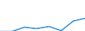 KN 72114191 /Exporte /Einheit = Preise (Euro/Tonne) /Partnerland: Italien /Meldeland: Eur27 /72114191:Flacherzeugnisse aus Eisen Oder Nichtlegiertem Stahl, mit Einer Breite von =< 500 mm, nur Kaltgewalzt, Weder Plattiert Noch Ueberzogen, mit Einem Kohlenstoffgehalt von < 0,25 Ght, in Rollen 'coils', zum Herstellen von Weissblechbaendern 'egks' (Ausg. mit Einer Dicke von < 3 mm und Einer Mindeststreckgrenze von 275 mpa Oder mit Einer Dicke von >= 3 mm und Einer Mindeststreckgrenze von 355 Mpa)