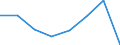 KN 72114191 /Exporte /Einheit = Preise (Euro/Tonne) /Partnerland: Ver.koenigreich /Meldeland: Eur27 /72114191:Flacherzeugnisse aus Eisen Oder Nichtlegiertem Stahl, mit Einer Breite von =< 500 mm, nur Kaltgewalzt, Weder Plattiert Noch Ueberzogen, mit Einem Kohlenstoffgehalt von < 0,25 Ght, in Rollen 'coils', zum Herstellen von Weissblechbaendern 'egks' (Ausg. mit Einer Dicke von < 3 mm und Einer Mindeststreckgrenze von 275 mpa Oder mit Einer Dicke von >= 3 mm und Einer Mindeststreckgrenze von 355 Mpa)