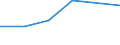 KN 72114191 /Exporte /Einheit = Preise (Euro/Tonne) /Partnerland: Irland /Meldeland: Eur27 /72114191:Flacherzeugnisse aus Eisen Oder Nichtlegiertem Stahl, mit Einer Breite von =< 500 mm, nur Kaltgewalzt, Weder Plattiert Noch Ueberzogen, mit Einem Kohlenstoffgehalt von < 0,25 Ght, in Rollen 'coils', zum Herstellen von Weissblechbaendern 'egks' (Ausg. mit Einer Dicke von < 3 mm und Einer Mindeststreckgrenze von 275 mpa Oder mit Einer Dicke von >= 3 mm und Einer Mindeststreckgrenze von 355 Mpa)