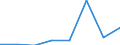 KN 72114191 /Exporte /Einheit = Preise (Euro/Tonne) /Partnerland: Daenemark /Meldeland: Eur27 /72114191:Flacherzeugnisse aus Eisen Oder Nichtlegiertem Stahl, mit Einer Breite von =< 500 mm, nur Kaltgewalzt, Weder Plattiert Noch Ueberzogen, mit Einem Kohlenstoffgehalt von < 0,25 Ght, in Rollen 'coils', zum Herstellen von Weissblechbaendern 'egks' (Ausg. mit Einer Dicke von < 3 mm und Einer Mindeststreckgrenze von 275 mpa Oder mit Einer Dicke von >= 3 mm und Einer Mindeststreckgrenze von 355 Mpa)