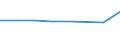 CN 72114191 /Exports /Unit = Prices (Euro/ton) /Partner: Poland /Reporter: Eur27 /72114191:Flat-rolled Products of Iron or Non-alloy Steel, of a Width <= 500 mm, not Further Worked Than Cold-rolled `cold-reduced`, Containing by Weight < 0,25% of Carbon, in Coils, Intended for the Manufacture of Tinplate `ecsc` (Excl. Those of a Thickness < 3 mm and Having a Minimum Yield Point of 275 Mpa, or of a Thickness >= 3 mm and Having a Minimum Yield Point of 355 Mpa)