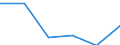 KN 72114195 /Exporte /Einheit = Preise (Euro/Tonne) /Partnerland: Belgien/Luxemburg /Meldeland: Eur27 /72114195:Elektrobaender aus Eisen Oder Nichtlegiertem Stahl, mit Einer Breite von =< 500 mm, nur Kaltgewalzt, Weder Plattiert Noch Ueberzogen, mit Einem Kohlenstoffgehalt von < 0,25 ght (Ausg. mit Einer Dicke von < 3 mm und Einer Mindeststreckgrenze von 275 mpa Oder mit Einer Dicke von >= 3 mm und Einer Mindeststreckgrenze von 355 Mpa)