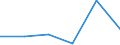 KN 72114195 /Exporte /Einheit = Preise (Euro/Tonne) /Partnerland: Ver.koenigreich /Meldeland: Eur27 /72114195:Elektrobaender aus Eisen Oder Nichtlegiertem Stahl, mit Einer Breite von =< 500 mm, nur Kaltgewalzt, Weder Plattiert Noch Ueberzogen, mit Einem Kohlenstoffgehalt von < 0,25 ght (Ausg. mit Einer Dicke von < 3 mm und Einer Mindeststreckgrenze von 275 mpa Oder mit Einer Dicke von >= 3 mm und Einer Mindeststreckgrenze von 355 Mpa)