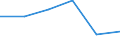 KN 72114195 /Exporte /Einheit = Preise (Euro/Tonne) /Partnerland: Irland /Meldeland: Eur27 /72114195:Elektrobaender aus Eisen Oder Nichtlegiertem Stahl, mit Einer Breite von =< 500 mm, nur Kaltgewalzt, Weder Plattiert Noch Ueberzogen, mit Einem Kohlenstoffgehalt von < 0,25 ght (Ausg. mit Einer Dicke von < 3 mm und Einer Mindeststreckgrenze von 275 mpa Oder mit Einer Dicke von >= 3 mm und Einer Mindeststreckgrenze von 355 Mpa)