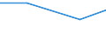 KN 72114195 /Exporte /Einheit = Preise (Euro/Tonne) /Partnerland: Griechenland /Meldeland: Eur27 /72114195:Elektrobaender aus Eisen Oder Nichtlegiertem Stahl, mit Einer Breite von =< 500 mm, nur Kaltgewalzt, Weder Plattiert Noch Ueberzogen, mit Einem Kohlenstoffgehalt von < 0,25 ght (Ausg. mit Einer Dicke von < 3 mm und Einer Mindeststreckgrenze von 275 mpa Oder mit Einer Dicke von >= 3 mm und Einer Mindeststreckgrenze von 355 Mpa)