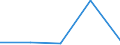 KN 72114195 /Exporte /Einheit = Preise (Euro/Tonne) /Partnerland: Portugal /Meldeland: Eur27 /72114195:Elektrobaender aus Eisen Oder Nichtlegiertem Stahl, mit Einer Breite von =< 500 mm, nur Kaltgewalzt, Weder Plattiert Noch Ueberzogen, mit Einem Kohlenstoffgehalt von < 0,25 ght (Ausg. mit Einer Dicke von < 3 mm und Einer Mindeststreckgrenze von 275 mpa Oder mit Einer Dicke von >= 3 mm und Einer Mindeststreckgrenze von 355 Mpa)