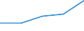 KN 72114195 /Exporte /Einheit = Preise (Euro/Tonne) /Partnerland: Jugoslawien /Meldeland: Eur27 /72114195:Elektrobaender aus Eisen Oder Nichtlegiertem Stahl, mit Einer Breite von =< 500 mm, nur Kaltgewalzt, Weder Plattiert Noch Ueberzogen, mit Einem Kohlenstoffgehalt von < 0,25 ght (Ausg. mit Einer Dicke von < 3 mm und Einer Mindeststreckgrenze von 275 mpa Oder mit Einer Dicke von >= 3 mm und Einer Mindeststreckgrenze von 355 Mpa)