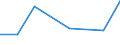 KN 72114195 /Exporte /Einheit = Preise (Euro/Tonne) /Partnerland: Tuerkei /Meldeland: Eur27 /72114195:Elektrobaender aus Eisen Oder Nichtlegiertem Stahl, mit Einer Breite von =< 500 mm, nur Kaltgewalzt, Weder Plattiert Noch Ueberzogen, mit Einem Kohlenstoffgehalt von < 0,25 ght (Ausg. mit Einer Dicke von < 3 mm und Einer Mindeststreckgrenze von 275 mpa Oder mit Einer Dicke von >= 3 mm und Einer Mindeststreckgrenze von 355 Mpa)