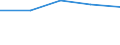 KN 72114195 /Exporte /Einheit = Preise (Euro/Tonne) /Partnerland: Sowjetunion /Meldeland: Eur27 /72114195:Elektrobaender aus Eisen Oder Nichtlegiertem Stahl, mit Einer Breite von =< 500 mm, nur Kaltgewalzt, Weder Plattiert Noch Ueberzogen, mit Einem Kohlenstoffgehalt von < 0,25 ght (Ausg. mit Einer Dicke von < 3 mm und Einer Mindeststreckgrenze von 275 mpa Oder mit Einer Dicke von >= 3 mm und Einer Mindeststreckgrenze von 355 Mpa)