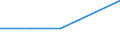 KN 72114195 /Exporte /Einheit = Preise (Euro/Tonne) /Partnerland: Bulgarien /Meldeland: Eur27 /72114195:Elektrobaender aus Eisen Oder Nichtlegiertem Stahl, mit Einer Breite von =< 500 mm, nur Kaltgewalzt, Weder Plattiert Noch Ueberzogen, mit Einem Kohlenstoffgehalt von < 0,25 ght (Ausg. mit Einer Dicke von < 3 mm und Einer Mindeststreckgrenze von 275 mpa Oder mit Einer Dicke von >= 3 mm und Einer Mindeststreckgrenze von 355 Mpa)