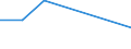 KN 72114195 /Exporte /Einheit = Preise (Euro/Tonne) /Partnerland: Kanada /Meldeland: Eur27 /72114195:Elektrobaender aus Eisen Oder Nichtlegiertem Stahl, mit Einer Breite von =< 500 mm, nur Kaltgewalzt, Weder Plattiert Noch Ueberzogen, mit Einem Kohlenstoffgehalt von < 0,25 ght (Ausg. mit Einer Dicke von < 3 mm und Einer Mindeststreckgrenze von 275 mpa Oder mit Einer Dicke von >= 3 mm und Einer Mindeststreckgrenze von 355 Mpa)