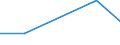 KN 72114195 /Exporte /Einheit = Preise (Euro/Tonne) /Partnerland: Pakistan /Meldeland: Eur27 /72114195:Elektrobaender aus Eisen Oder Nichtlegiertem Stahl, mit Einer Breite von =< 500 mm, nur Kaltgewalzt, Weder Plattiert Noch Ueberzogen, mit Einem Kohlenstoffgehalt von < 0,25 ght (Ausg. mit Einer Dicke von < 3 mm und Einer Mindeststreckgrenze von 275 mpa Oder mit Einer Dicke von >= 3 mm und Einer Mindeststreckgrenze von 355 Mpa)